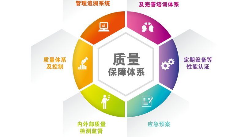 弘业医疗有限公司